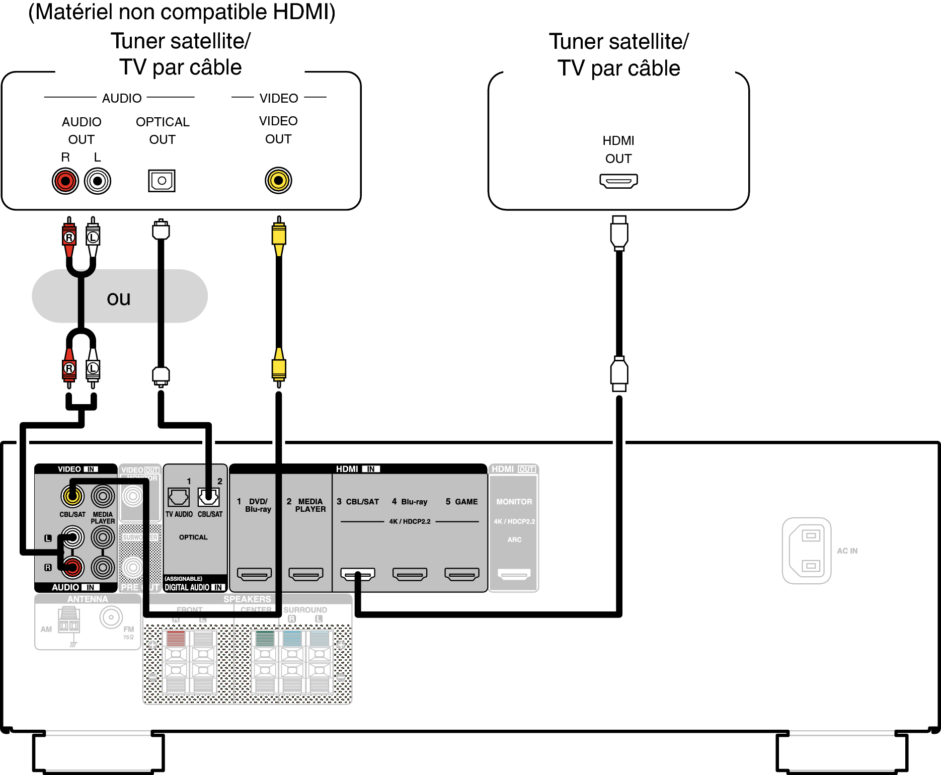 Connexion d’un décodeur (Tuner satellite/TV par câble) AVR-X250BT